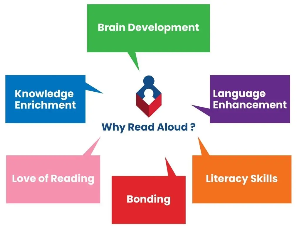 advantages of loud reading