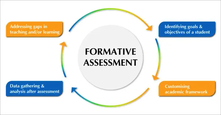 Formative assesment