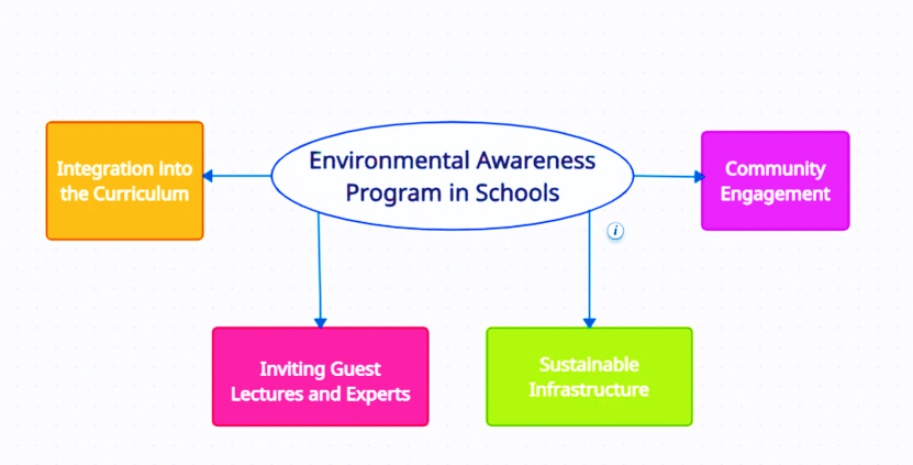 role of students in environmental protection